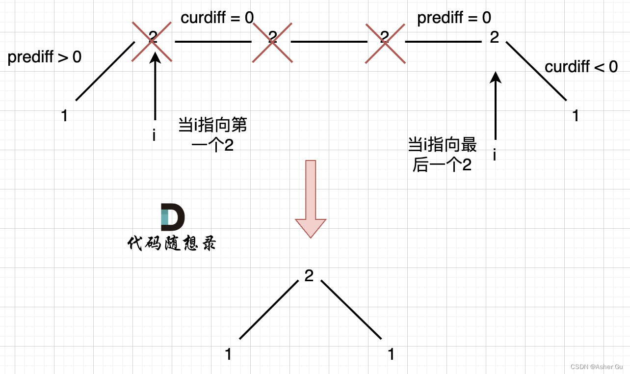 删除左边的3个2