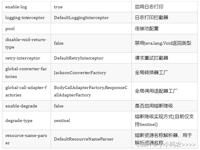 Springboot-Retrofit HTTP工具框架快速使用