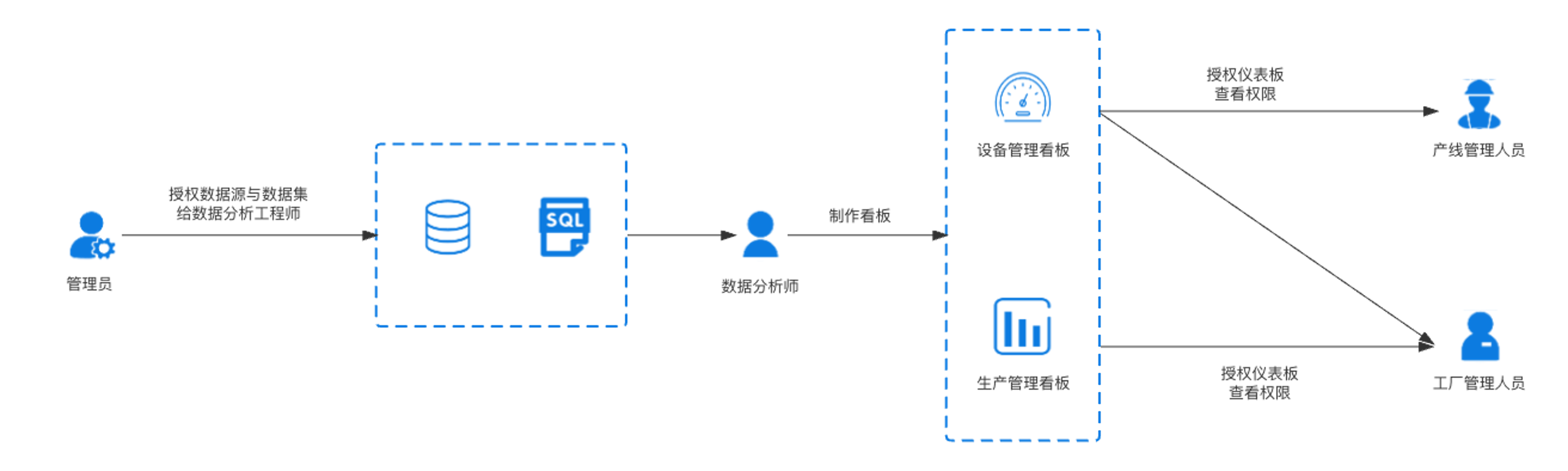 案例研究｜DataEase助力无锡布勒业务数据可视化建设