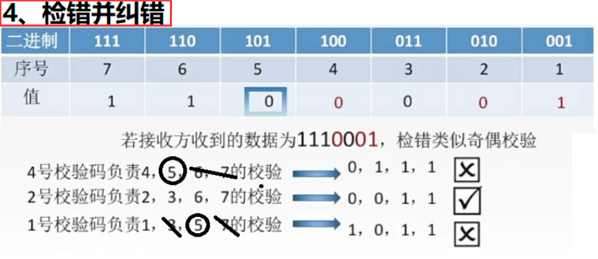 三、数据链路层（三）差错控制