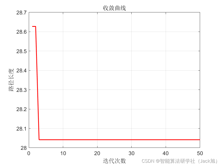 路径规划算法：基于学校优化优化的路径规划算法- 附代码