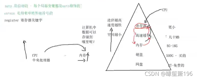 C语言的笔记