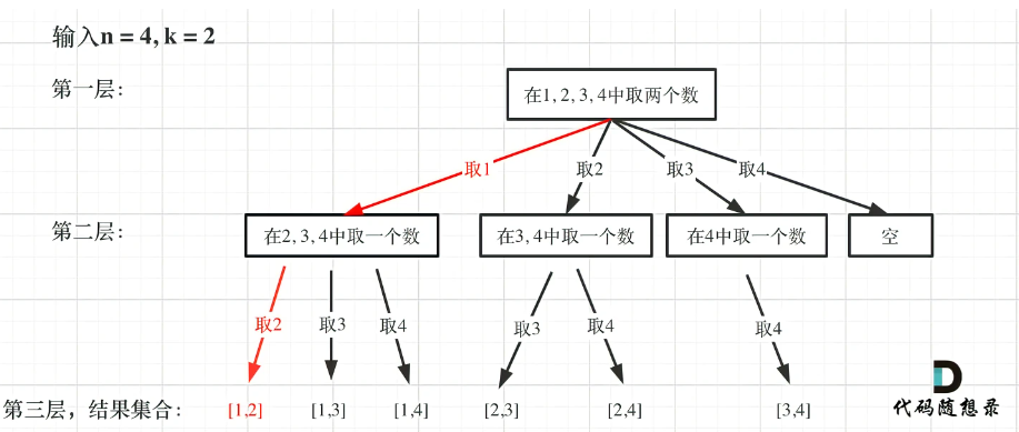 示例