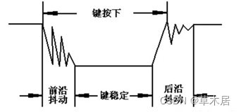 消抖