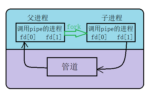  吗
