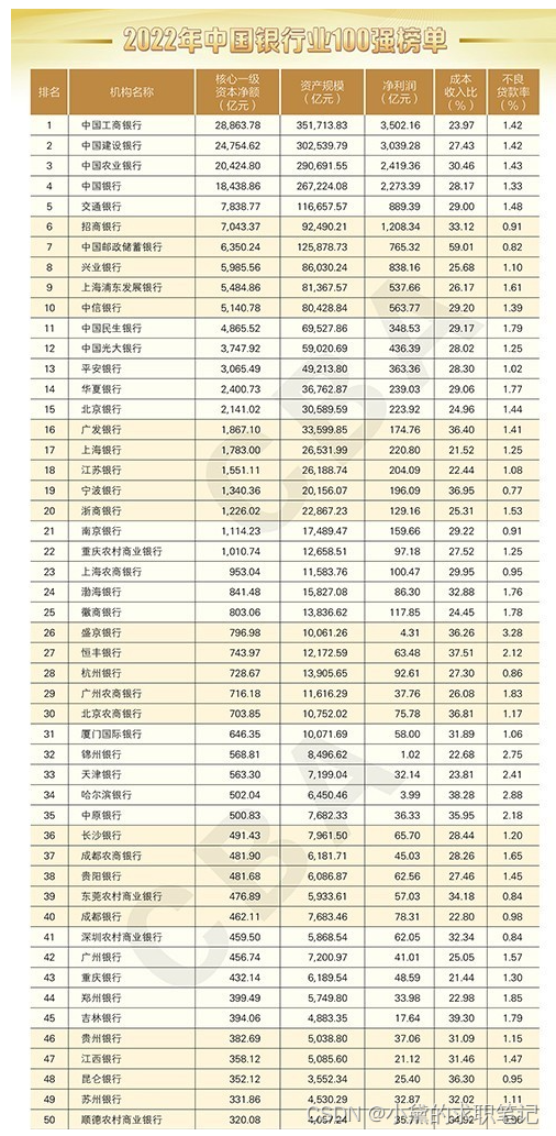 [外链图片转存失败,源站可能有防盗链机制,建议将图片保存下来直接上传(img-SDMHSP7o-1679880980620)(C:\\Users\\Zz\\AppData\\Roaming\\Typora\\typora-user-images\\image-20230312081622349.png)]