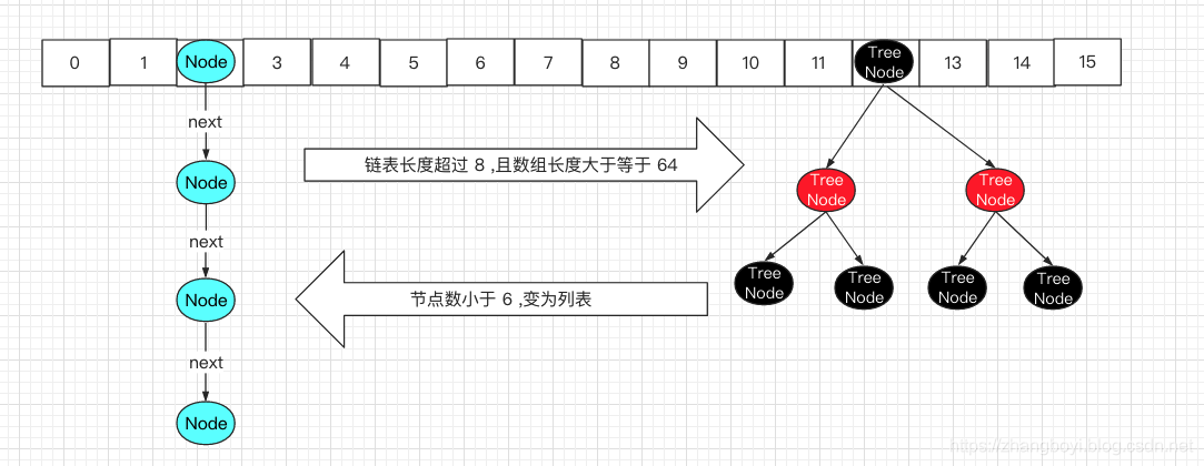 java线程处理同一数据_java线程安全类_java实现多个线程处理