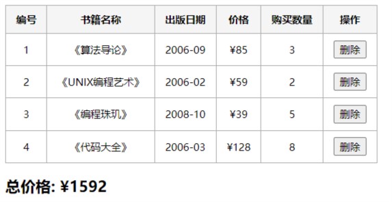 JS-12 window定时器方法、setTimeout、setInterval、DOM实战案例（轮播消息提示+关闭隐藏消息+侧边栏展示+tabControl切换标签栏+轮播图）；表格信息展示