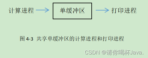 计算机操作系统（慕课版）第四章课后题答案