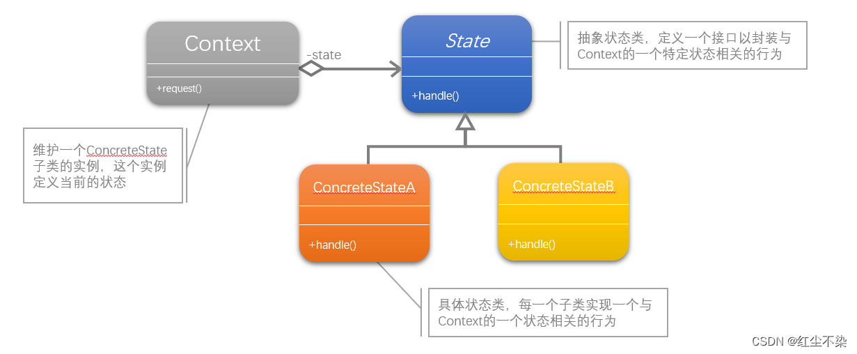 请添加图片描述