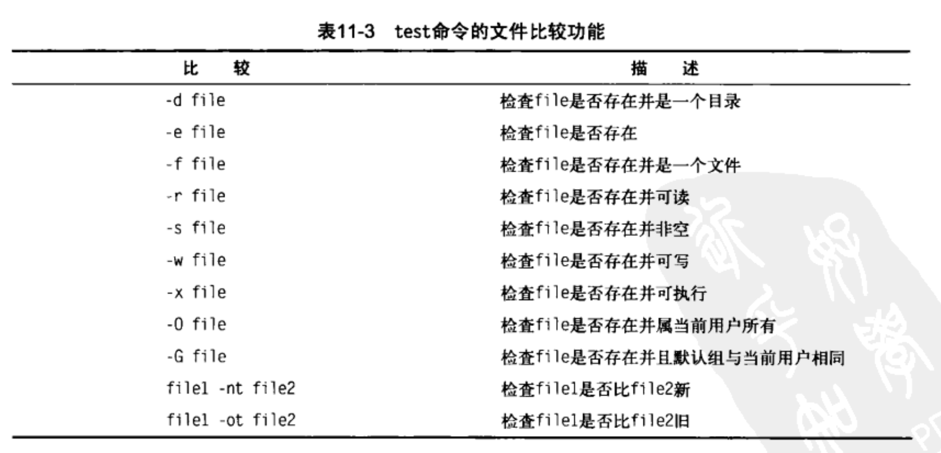 bash远程代码执行漏洞_python 执行bash命令_python 执行bash命令