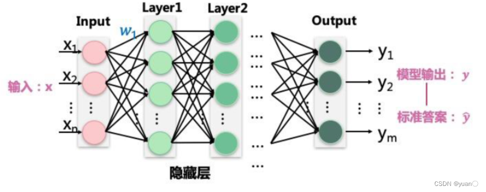 自动驾驶感知——图像数据处理数学方法