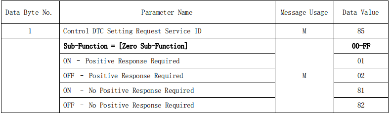 UDS诊断服务开发