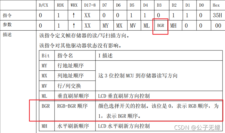 【嵌入式】MCU(HC32F460)+并口LCD液晶屏ILI9341 移植emWin记录