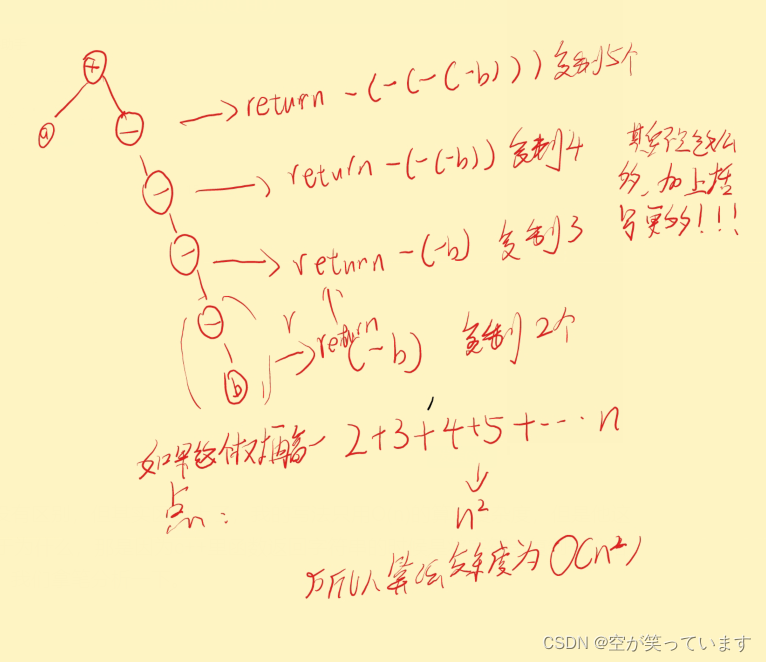 考研复试刷题第十四天: 表达式树 【二叉树，表达式运算】