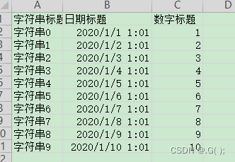 表
