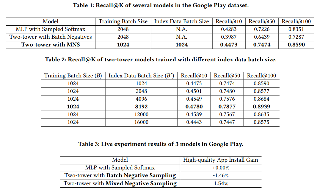 文献阅读：Mixed Negative Sampling for Learning Two-tower Neural Networks in Recommendations