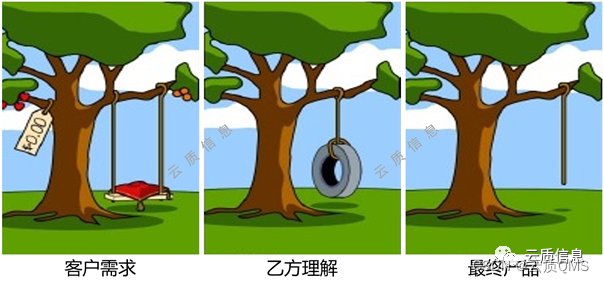 客户需求分析