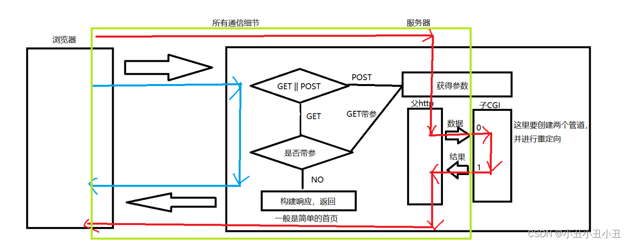 > [外链图片转存失败,源站可能有防盗链机制,建议将图片保存下来直接上传(img-JdWNfq6A-1655709609681)(C:\Users\86135\AppData\Roaming\Typora\typora-user-images\image-20220620133415663.png)]