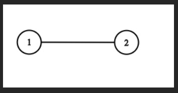 力扣：133. 克隆图（Python3）