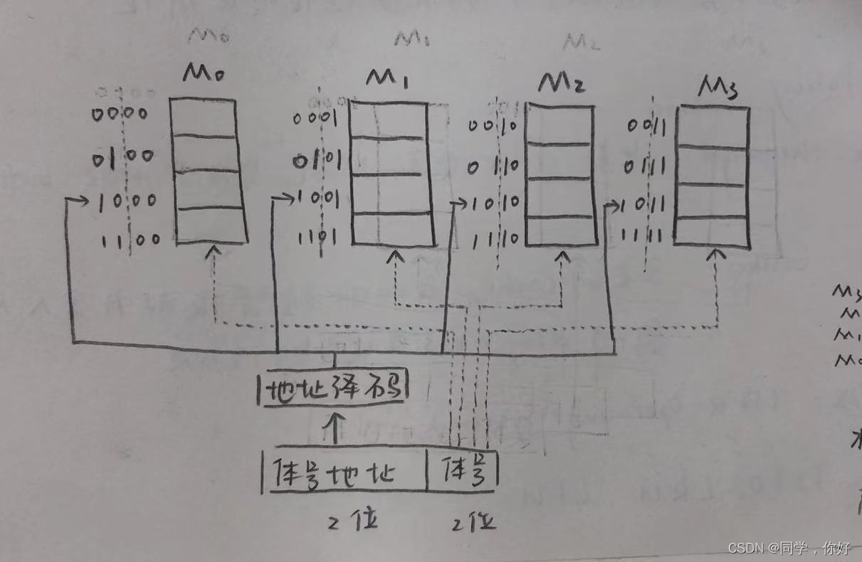 请添加图片描述