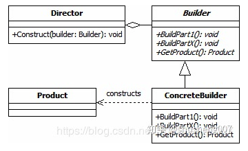 设计模式之建造者设计模式