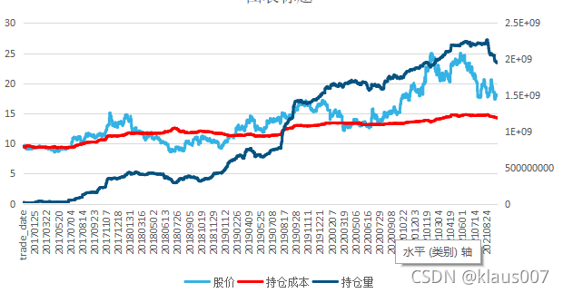 平安银行北上资金持仓图