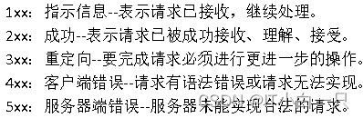 各种响应状态所代表的作用