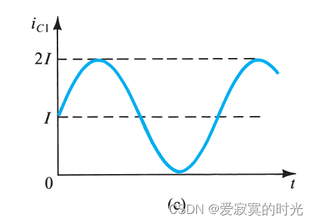 理想情况