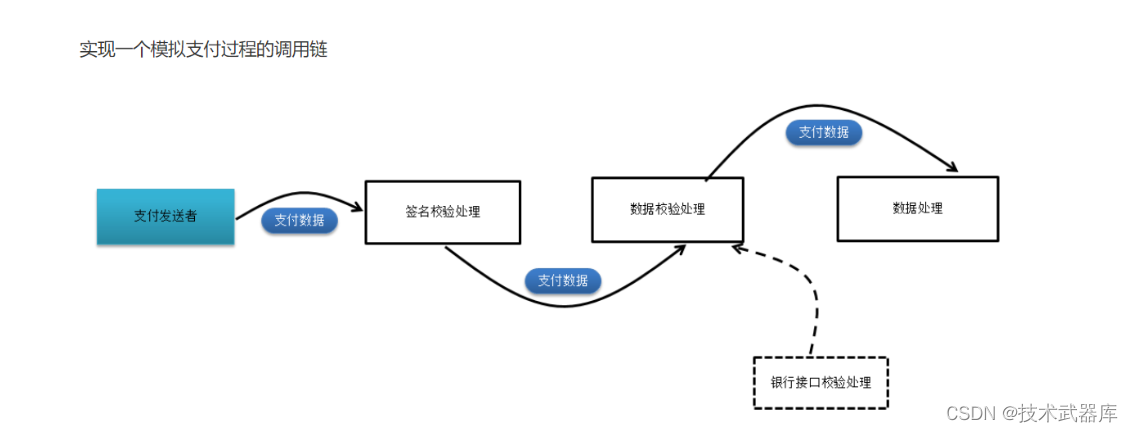 Scala系列-4、scala中特质、柯里化、闭包等