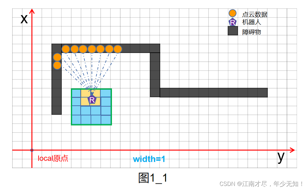 (02)Cartographer源码无死角解析-(67) 2D后端优化→FastCorrelativeScanMatcher2D -分支定界算法(BranchAndBound)1