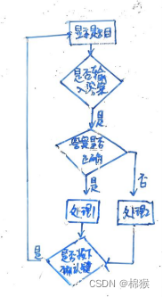 Pygame中Trivia游戏解析6-1