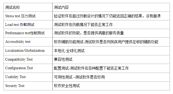 软件测试一软件测试方法大汇总