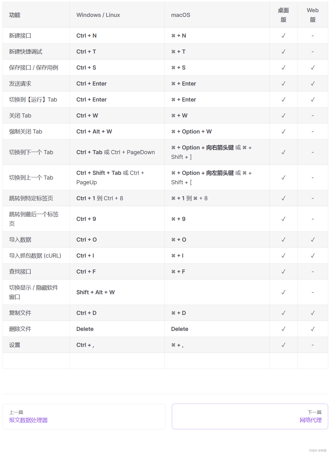 Apifox软件的基础使用方式