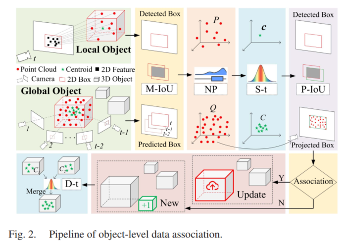 【论文阅读】An Object SLAM Framework for Association, Mapping, and High-Level Tasks