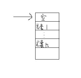 Iterator主要有三个方法：hasNext()、next()、remove()详解