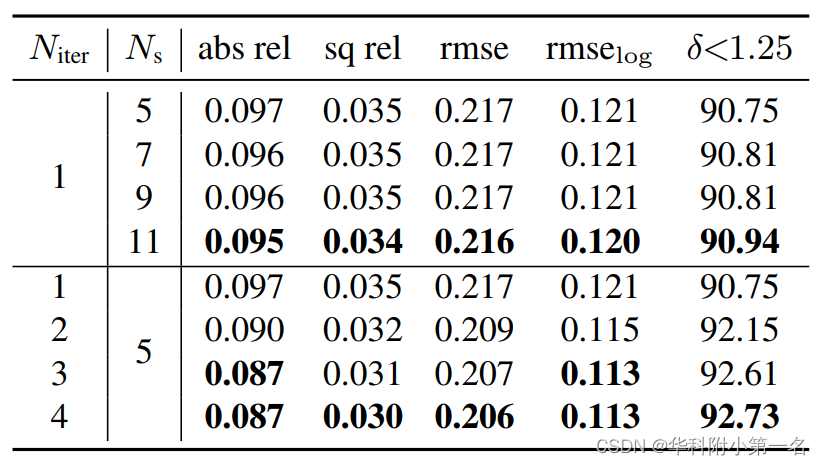 【论文简述】Multi-View Depth Estimation by Fusing Single-View Depth Probability with Multi-View（CVPR 2022）