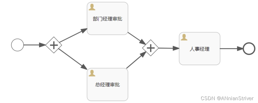 [外链图片转存失败,源站可能有防盗链机制,建议将图片保存下来直接上传(img-cWTN6xUj-1688011940326)(assets\image-20230213201822157.png)]