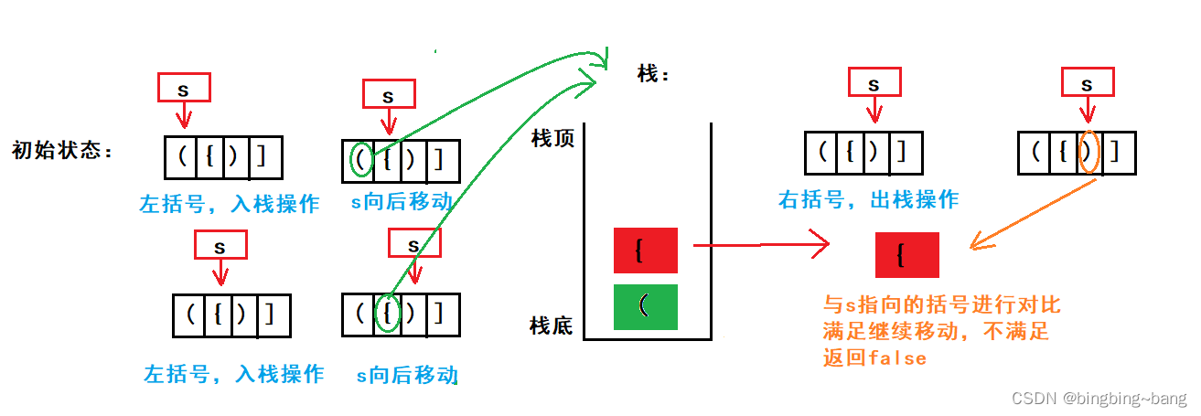 冰冰学习笔记：这些栈与队列的练习题，你会吗？