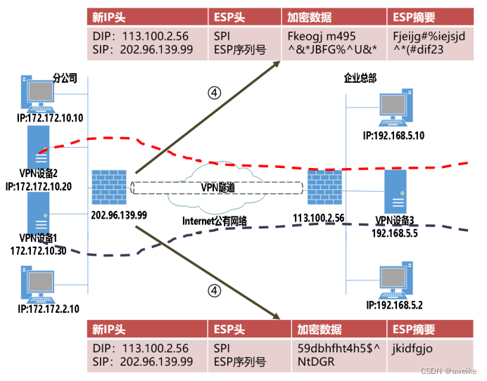 IPSEC相关知识点