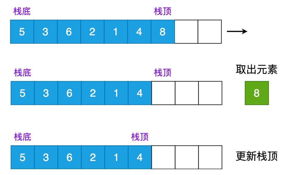 栈与C++中的std::stack详解(多图超详细)