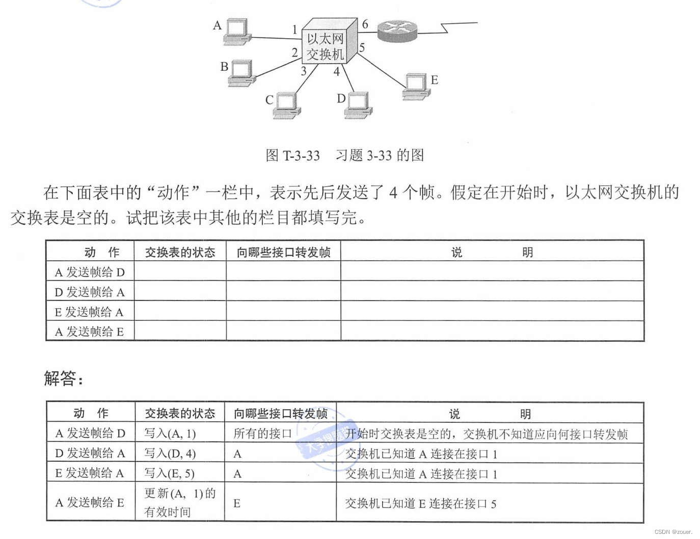 计算机网络第八版——第三章课后题答案（超详细）