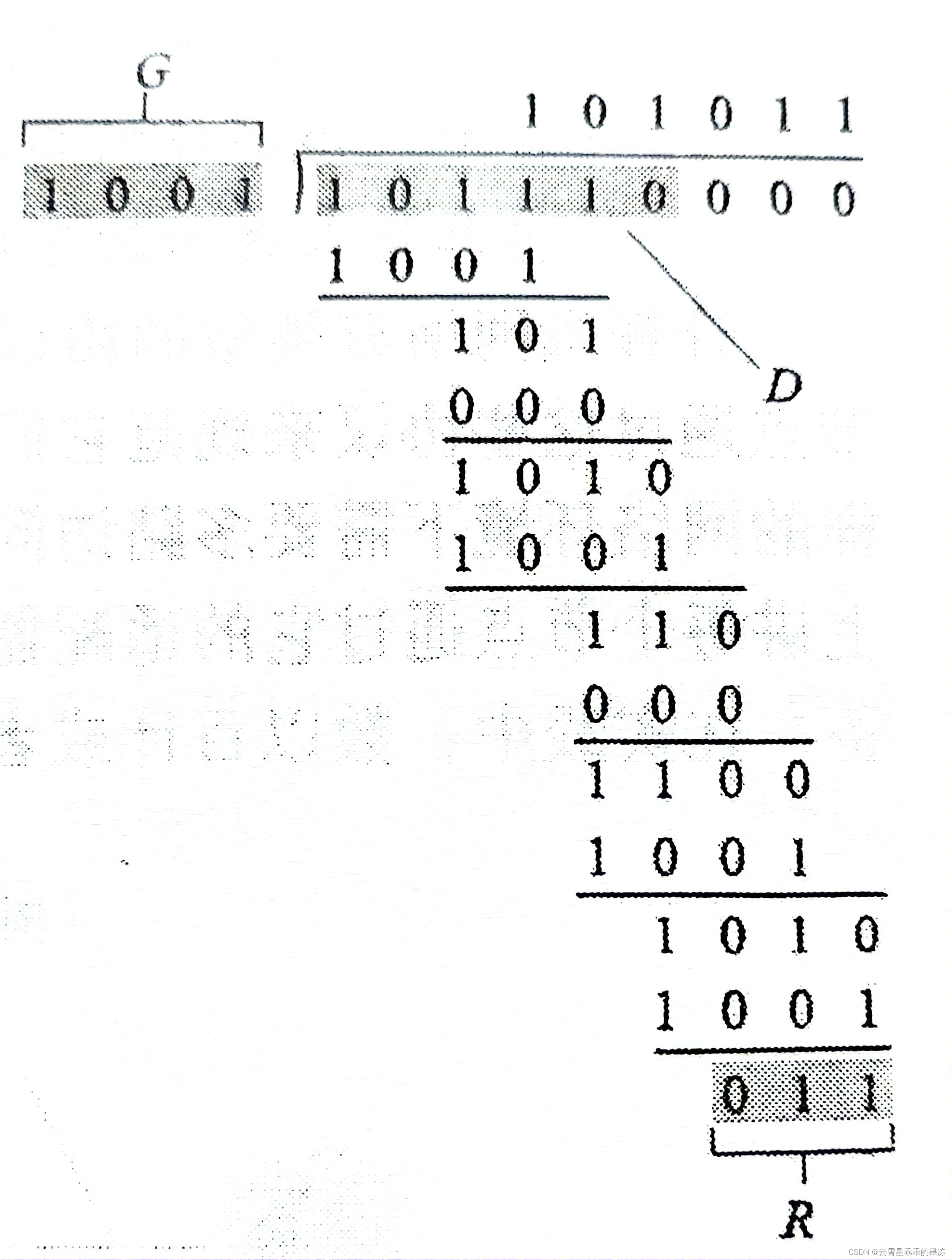 CRC 循环冗余检测