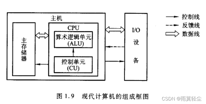 [外链图片转存失败,源站可能有防盗链机制,建议将图片保存下来直接上传(img-bncyfIOt-1673351761525)(D:\Typora图片\image-20230110190601587.png)]