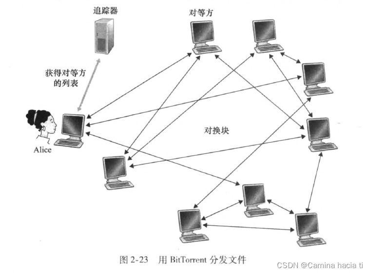 BitTorrent