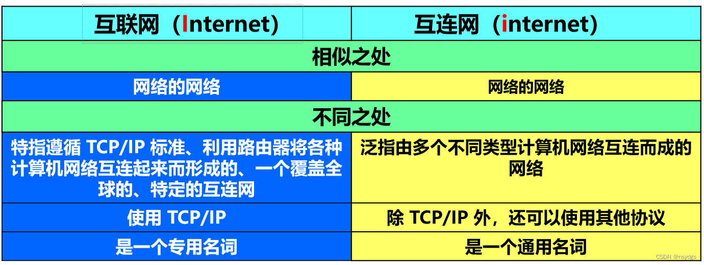 [外链图片转存失败,源站可能有防盗链机制,建议将图片保存下来直接上传(img-0um5YTmL-1659346747060)(计算机网络第1章（概述）.assets/20201016103731.png)]