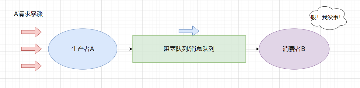 削峰填谷