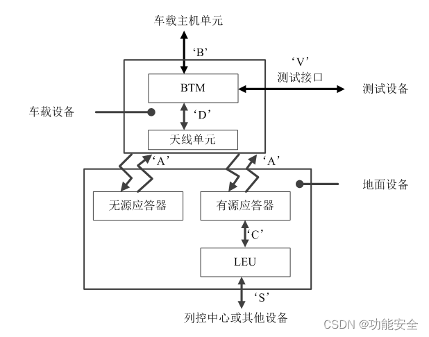 铁路应答器传输系统介绍