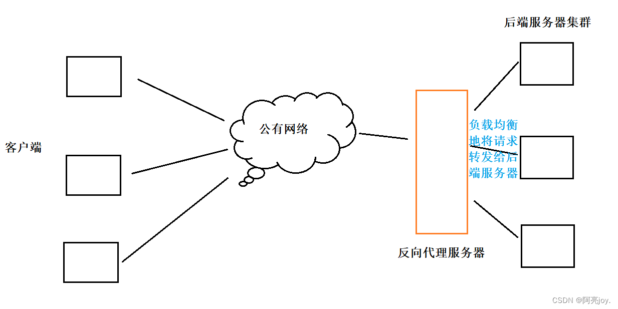 【Linux】网络层、数据链路层、DNS、ICMP协议、NAT技术