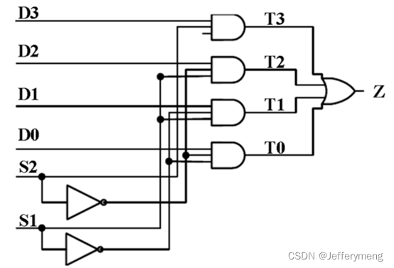 数字系统设计实验二：Verilog HDL门级描述方式_verilog门级电路描述